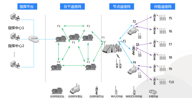 超短波自組網(wǎng)如何守護(hù)森防安全？