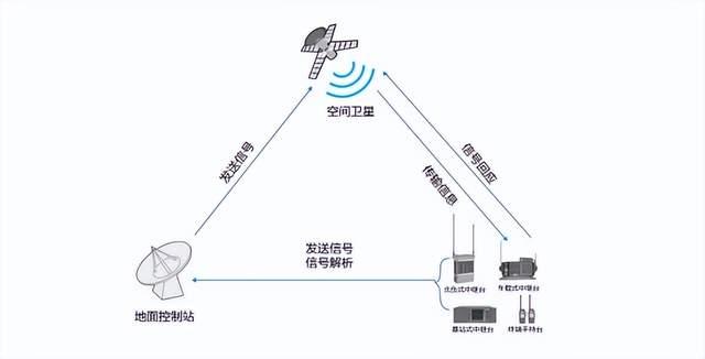 衛(wèi)星通信如何在應急救援中發(fā)揮作用？