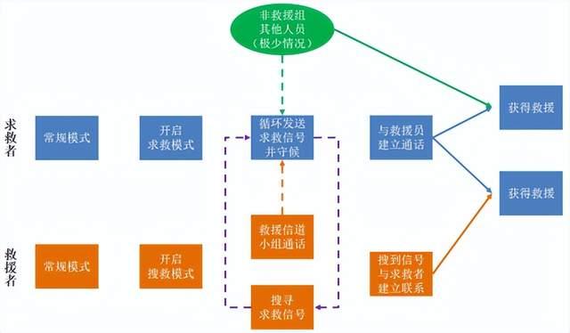 突發(fā)災害，如何利用對講機進行自救？